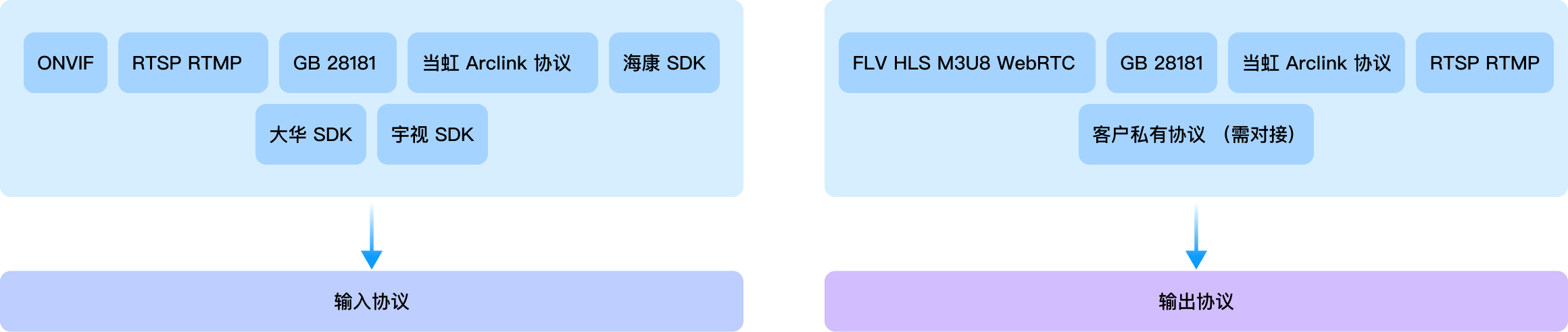 极速对接 全品牌协议支持-太阳成集团tyc9728