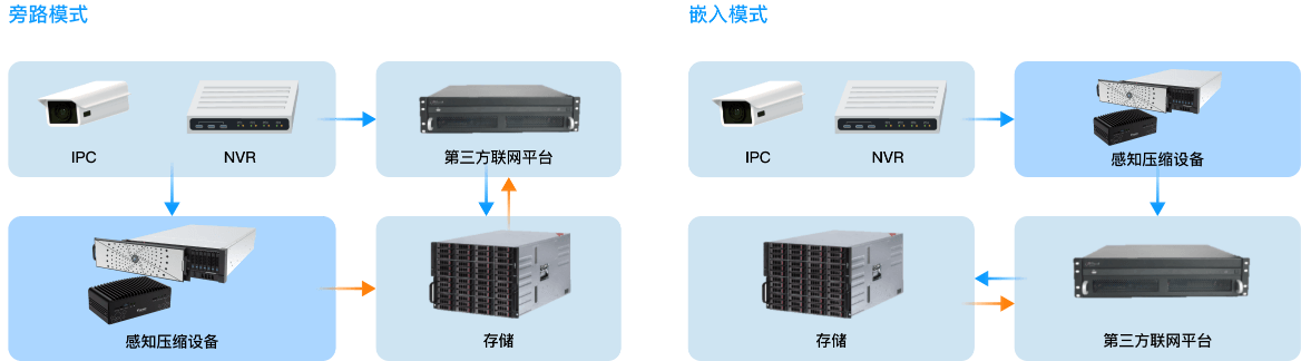 多种部署方式-太阳成集团tyc9728