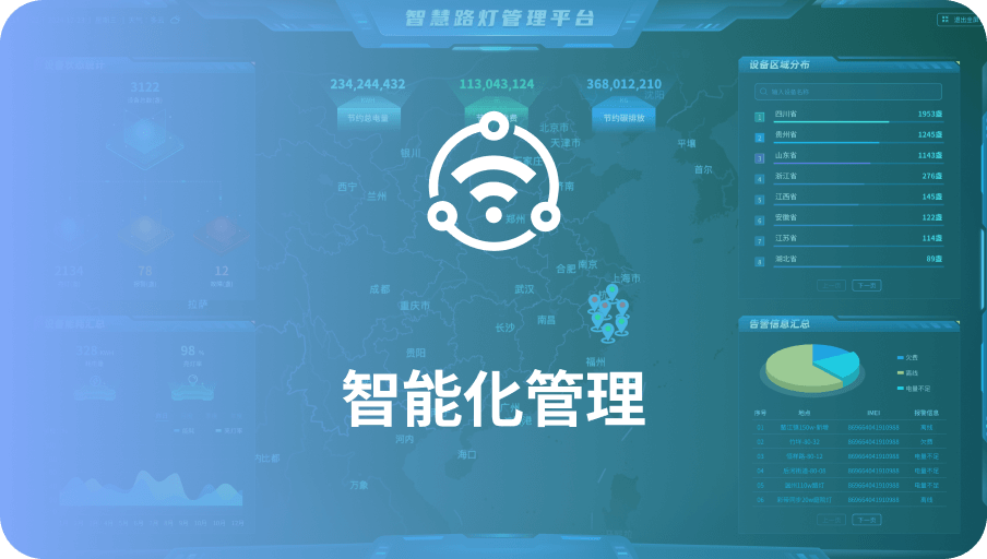 智能化管理-太阳成集团tyc9728