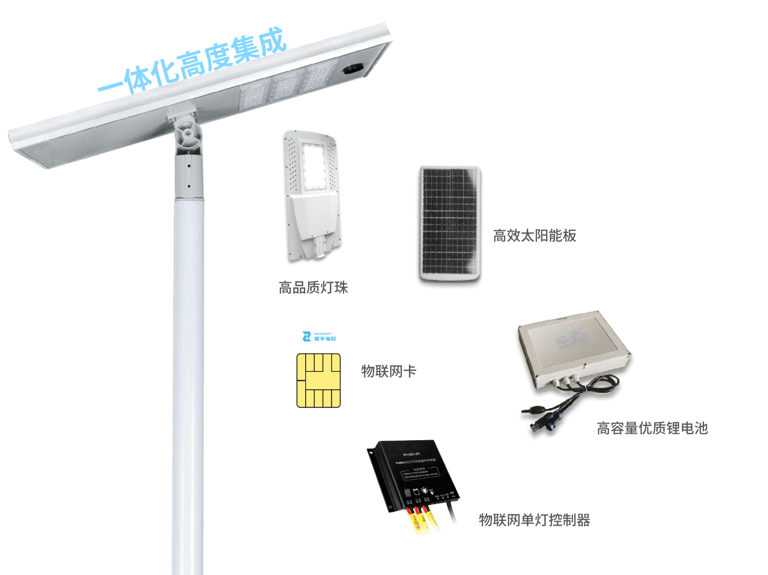 节省成本对比图-太阳成集团tyc9728