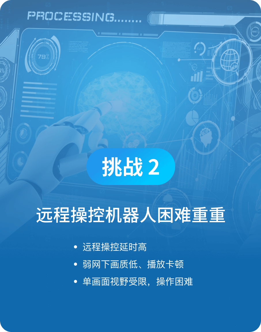 远程操控机器人困难重重-太阳成集团tyc9728